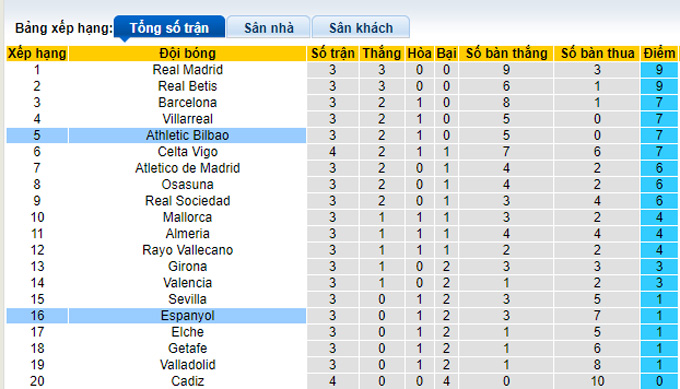 Soi kèo, dự đoán Macao Bilbao vs Espanyol, 21h15 ngày 4/9 - Ảnh 5