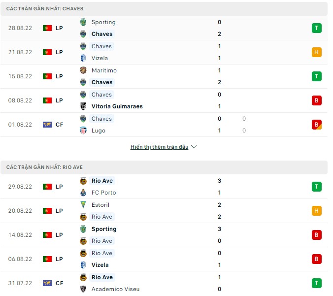 Soi kèo, dự đoán Macao Chaves vs Rio Ave, 3h15 ngày 6/9 - Ảnh 1