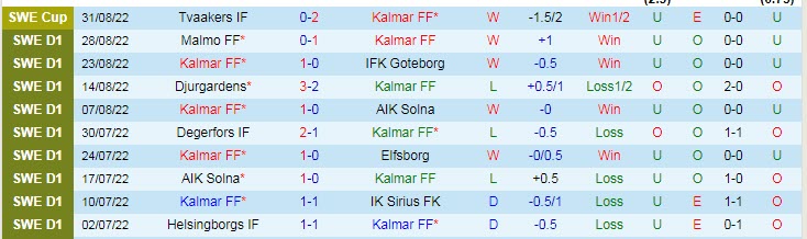 Soi kèo, dự đoán Macao Kalmar vs Varberg, 0h ngày 6/9 - Ảnh 1