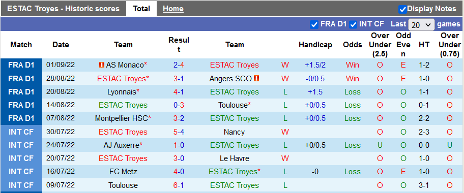 Soi kèo, dự đoán Macao Troyes vs Rennes, 22h05 ngày 4/9 - Ảnh 1