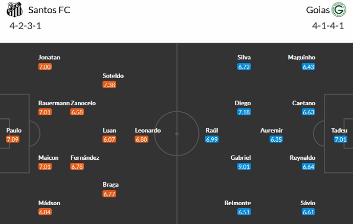 Soi kèo tài xỉu Santos vs Goiás hôm nay 6h00 ngày 6/9 - Ảnh 4