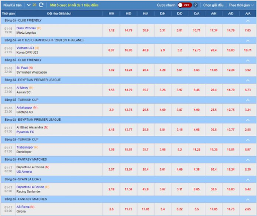 K&egrave;o nh&agrave; c&aacute;i l&agrave; g&igrave;? B&iacute; quyết soi k&egrave;o nh&agrave; c&aacute;i KUBET - Ảnh 2