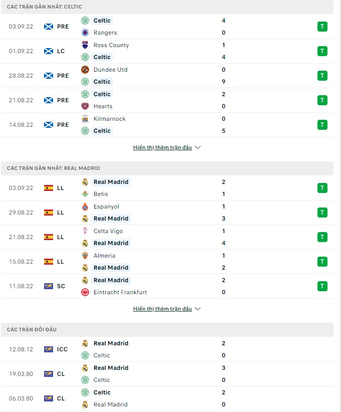 Nhận định, soi kèo Celtic vs Real Madrid, 2h ngày 7/9 - Ảnh 1