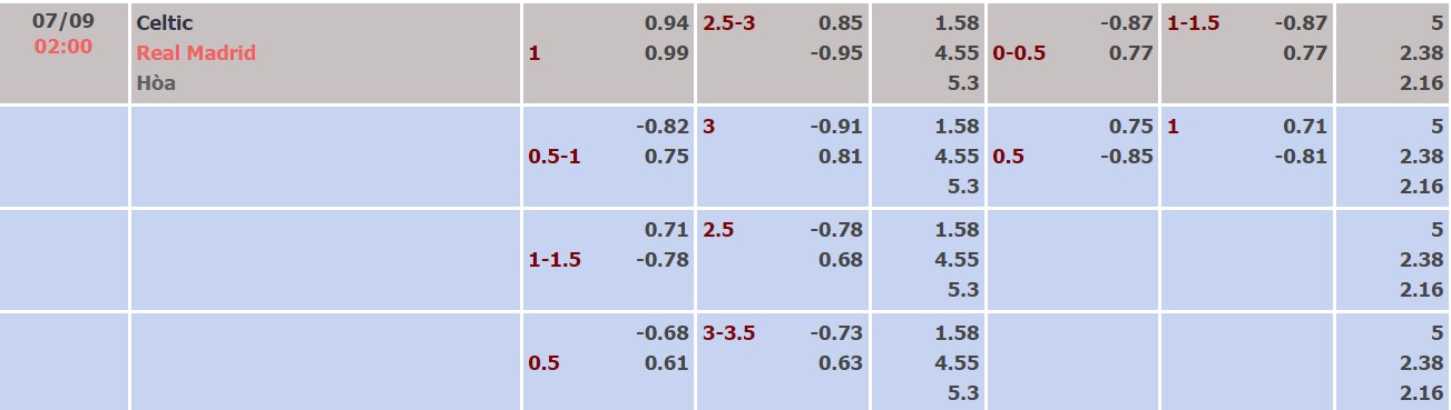 Nhận định, soi kèo Celtic vs Real Madrid, 2h ngày 7/9 - Ảnh 4