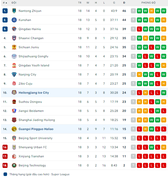 Nhận định, soi kèo Heilongjiang Ice vs Guangxi Pingguo, 14h ngày 7/9 - Ảnh 3