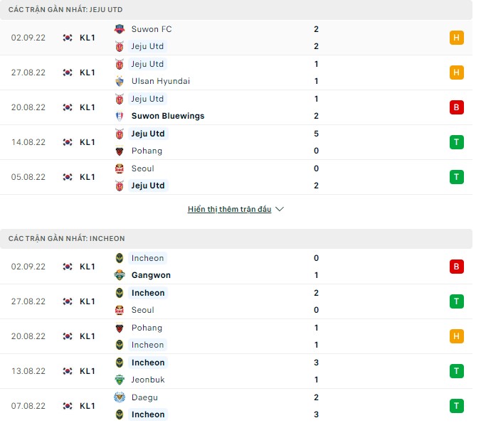 Nhận định, soi kèo Jeju vs Incheon, 17h ngày 6/9 - Ảnh 1