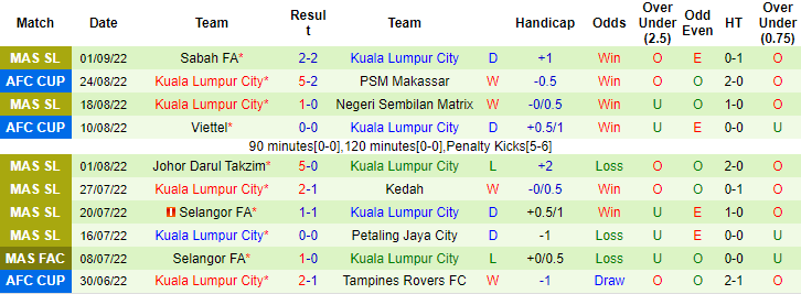 Nhận định, soi kèo Mohun Bagan vs Kuala Lumpur, 20h30 ngày 7/9 - Ảnh 2