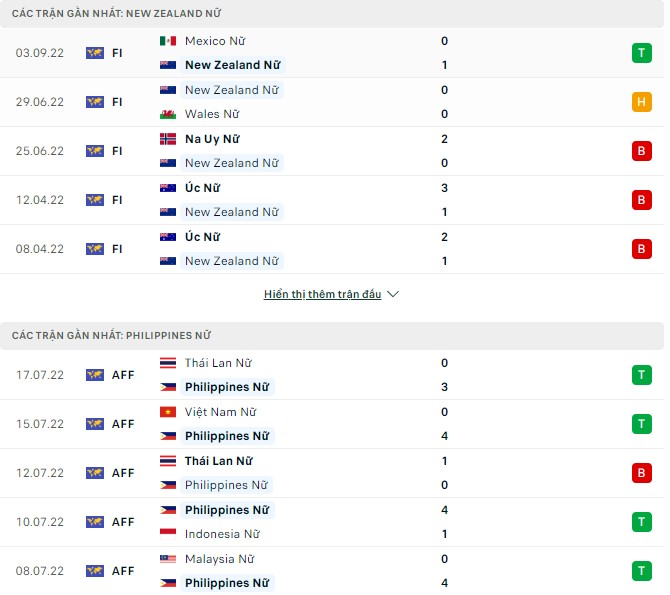 Nhận định, soi kèo Nữ New Zealand vs Nữ Philippines, 7h ngày 7/9 - Ảnh 1