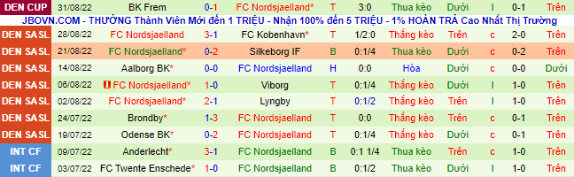 Soi kèo, dự đoán Macao AGF vs Nordsjaelland, 0h ngày 6/9 - Ảnh 3