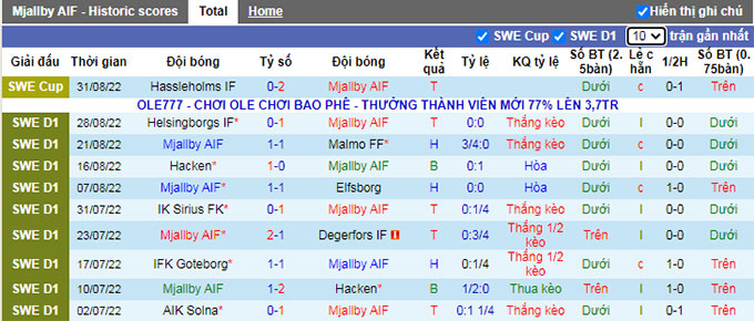 Soi kèo, dự đoán Macao Mjallby vs Goteborg, 0h ngày 6/9 - Ảnh 2