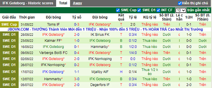 Soi kèo, dự đoán Macao Mjallby vs Goteborg, 0h ngày 6/9 - Ảnh 3