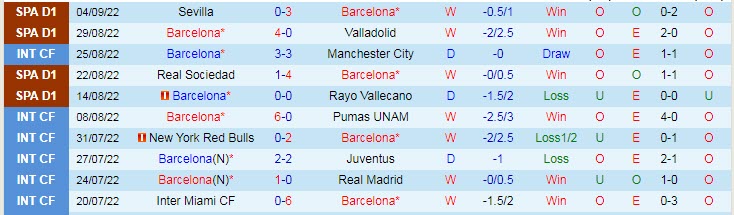 Biến động tỷ lệ kèo Barcelona vs Viktoria Plzen, 2h ngày 8/9 - Ảnh 3