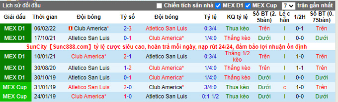 Nhận định, soi kèo Club América vs San Luis, 9h05 ngày 7/9 - Ảnh 3