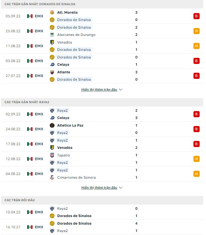 Nhận định, soi kèo Dorados Sinaloa vs Raya2, 9h05 ngày 8/9 - Ảnh 1