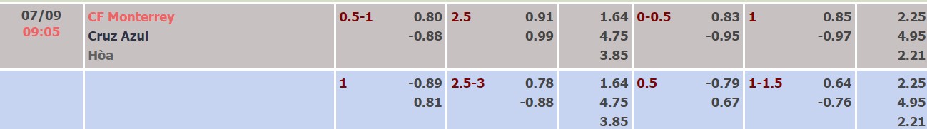 Nhận định, soi kèo Monterrey vs Cruz Azul, 9h05 ngày 7/9 - Ảnh 4