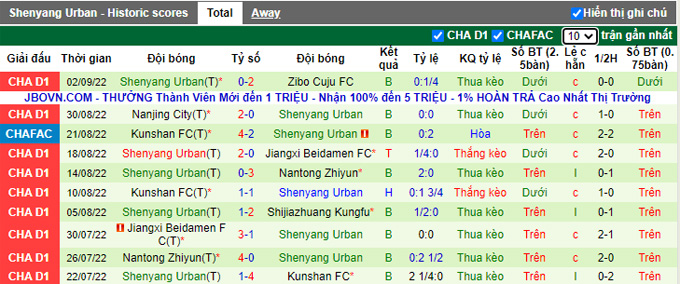 Nhận định, soi kèo Shaanxi Chang'an vs Liaoning Shenyang, 14h30 ngày 6/9 - Ảnh 2