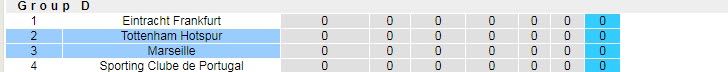 Nhận định, soi kèo Tottenham vs Marseille, 2h ngày 8/9 - Ảnh 4