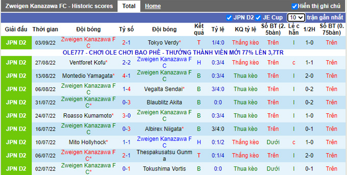 Nhận định, soi kèo Zweigen Kanazawa vs V-Varen Nagasaki, 17h ngày 6/9 - Ảnh 1
