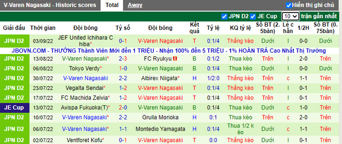 Nhận định, soi kèo Zweigen Kanazawa vs V-Varen Nagasaki, 17h ngày 6/9 - Ảnh 2
