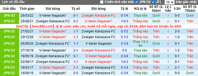Nhận định, soi kèo Zweigen Kanazawa vs V-Varen Nagasaki, 17h ngày 6/9 - Ảnh 3