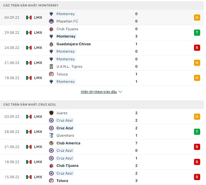 Phân tích kèo hiệp 1 Monterrey vs Cruz Azul, 9h05 ngày 7/9 - Ảnh 1