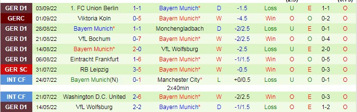 Soi kèo đặc biệt Inter Milan vs Bayern Munich, 2h ngày 8/9 - Ảnh 3