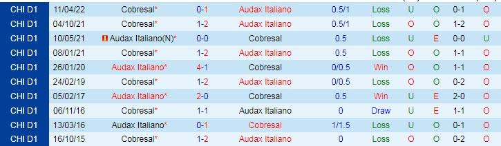 Soi kèo, dự đoán Macao Audax Italiano vs Cobresal, 7h30 ngày 8/9 - Ảnh 3