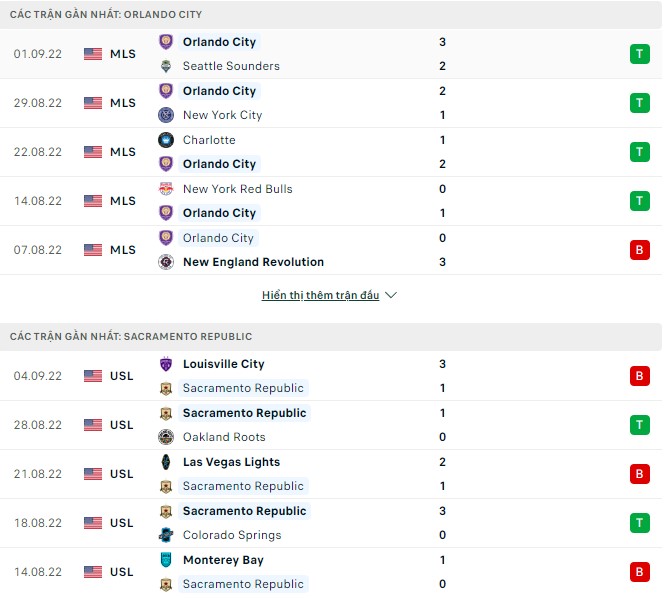 Soi kèo, dự đoán Macao Orlando vs Sacramento, 7h ngày 8/9 - Ảnh 1