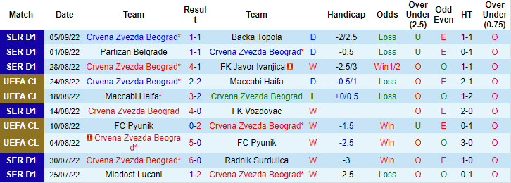 Soi kèo, dự đoán Macao Red Star Belgrade vs Monaco, 2h ngày 9/9 - Ảnh 1