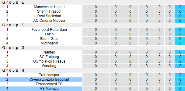 Soi kèo, dự đoán Macao Red Star Belgrade vs Monaco, 2h ngày 9/9 - Ảnh 3