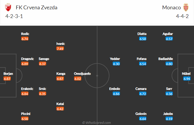 Soi kèo, dự đoán Macao Red Star Belgrade vs Monaco, 2h ngày 9/9 - Ảnh 4