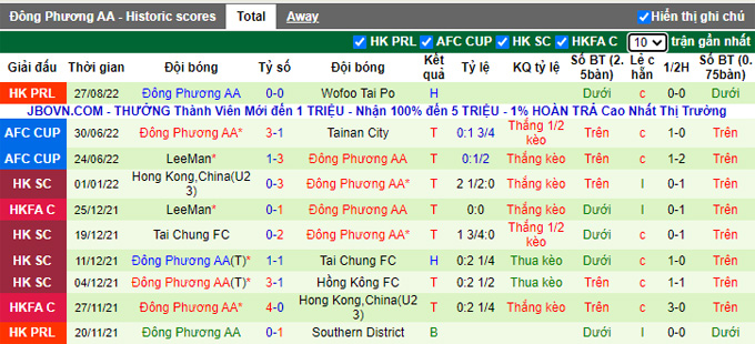 Soi kèo, dự đoán Macao Sogdiana vs Eastern, 20h ngày 6/9 - Ảnh 2