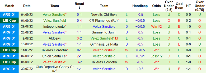 Soi kèo phạt góc Flamengo vs Velez Sarsfield, 7h30 ngày 8/9 - Ảnh 2