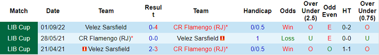 Soi kèo phạt góc Flamengo vs Velez Sarsfield, 7h30 ngày 8/9 - Ảnh 3