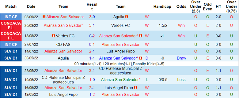 Soi kèo tài xỉu Alianza vs Alajuelense hôm nay, 9h ngày 8/9 - Ảnh 1
