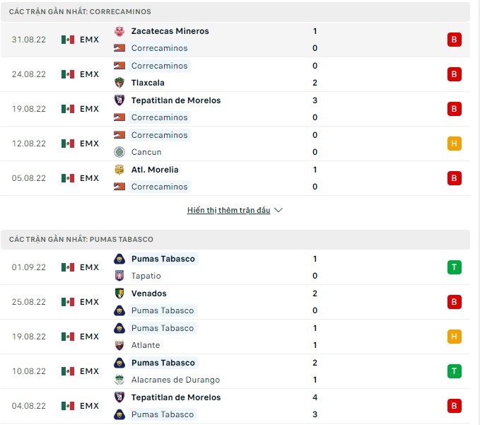 Soi kèo tài xỉu Correcaminos vs Tabasco hôm nay, 7h05 ngày 7/9 - Ảnh 1