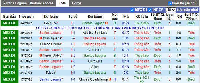 Soi kèo tài xỉu Santos Laguna vs Necaxa hôm nay, 7h ngày 7/9 - Ảnh 2