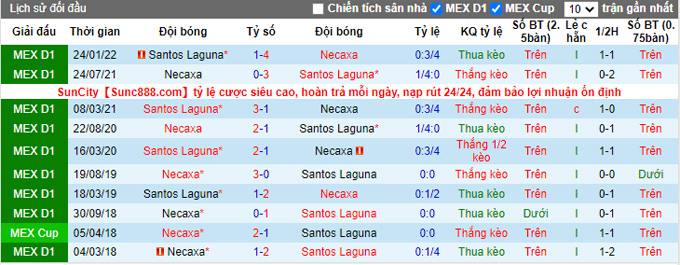 Soi kèo tài xỉu Santos Laguna vs Necaxa hôm nay, 7h ngày 7/9 - Ảnh 4