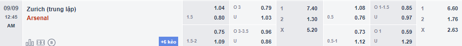 Biến động tỷ lệ kèo Zurich vs Arsenal, 23h45 ngày 8/9 - Ảnh 2