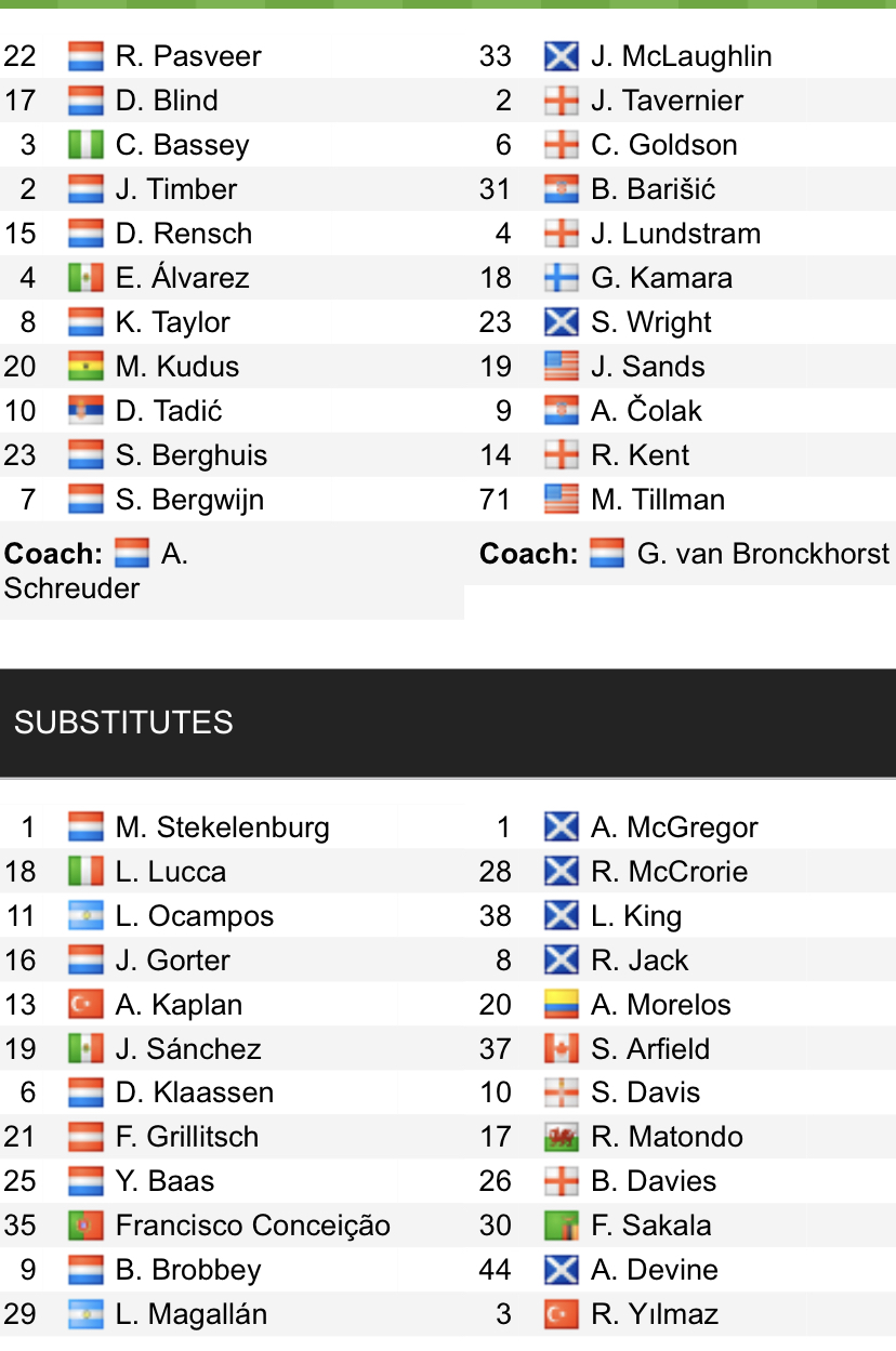 Đội hình ra sân chính thức Ajax vs Rangers, 23h45 ngày 7/9 (cập nhật) - Ảnh 1