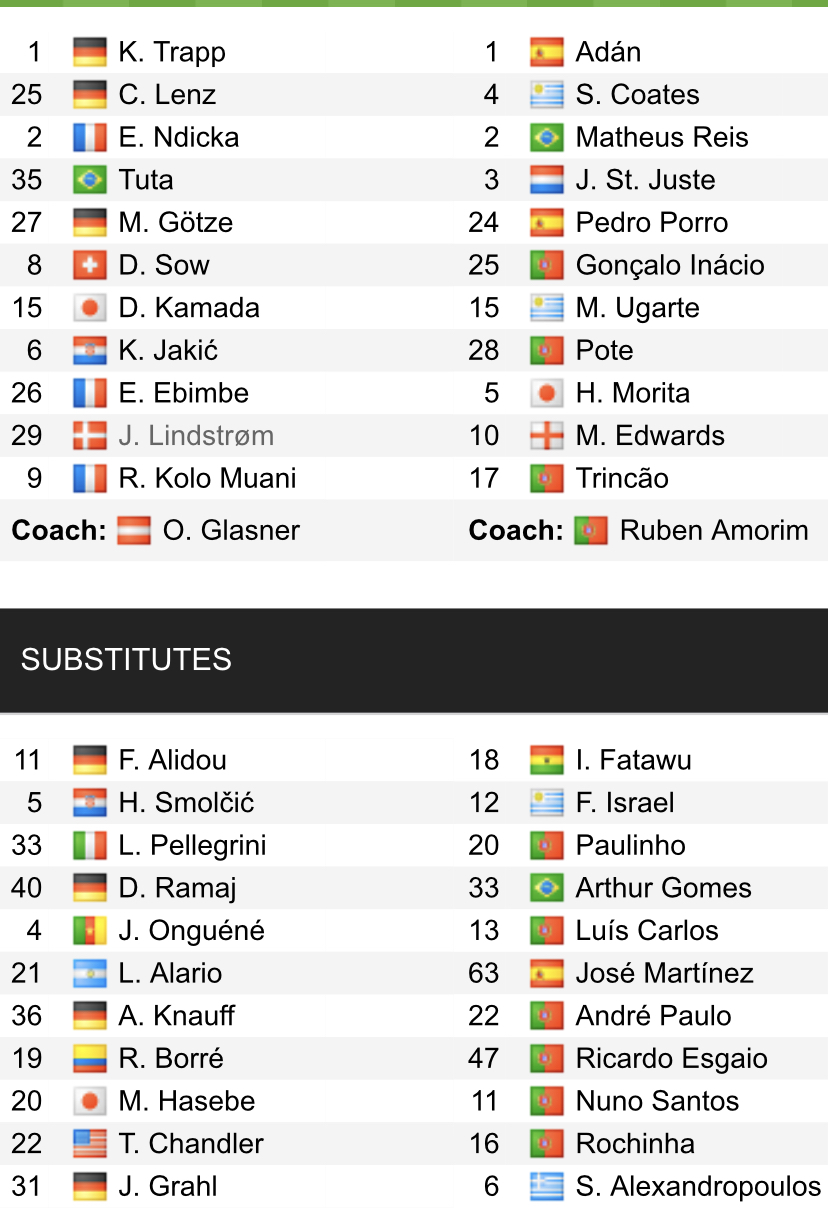 Đội hình ra sân chính thức Frankfurt vs Sporting Lisbon, 23h45 ngày 7/9 (cập nhật) - Ảnh 1