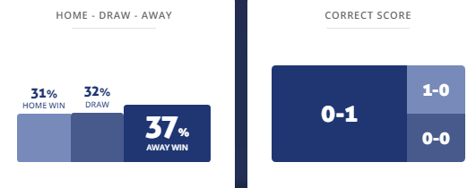 Máy tính dự đoán bóng đá 8/9: Nantong Zhiyun vs Qingdao Manatee - Ảnh 1