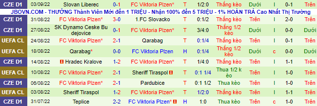 Nhận định, soi kèo Barcelona vs Viktoria Plzen, 2h ngày 8/9 - Ảnh 3