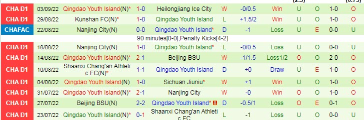 Nhận định, soi kèo Jiangxi Beidamen vs Qingdao Youth, 18h30 ngày 8/9 - Ảnh 2