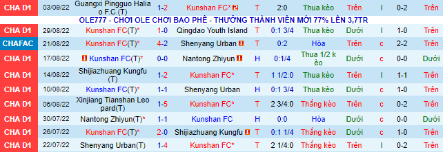 Nhận định, soi kèo Kunshan vs Shanghai Jiading, 14h ngày 8/9 - Ảnh 1