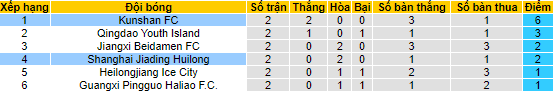 Nhận định, soi kèo Kunshan vs Shanghai Jiading, 14h ngày 8/9 - Ảnh 4
