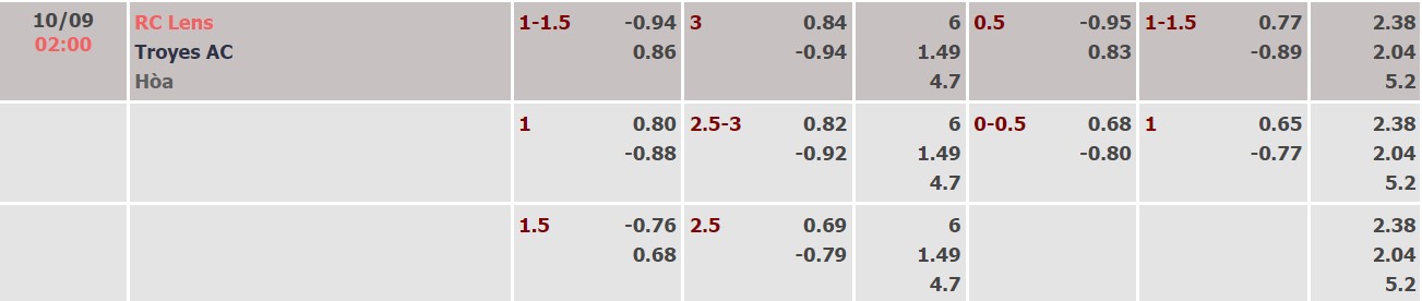 Nhận định, soi kèo Lens vs Troyes, 2h ngày 10/9 - Ảnh 4
