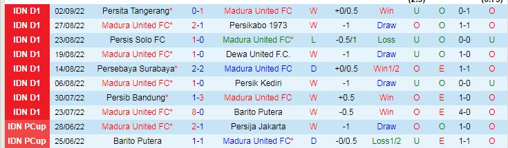 Nhận định, soi kèo Madura vs Bhayangkara, 16h ngày 8/9 - Ảnh 1