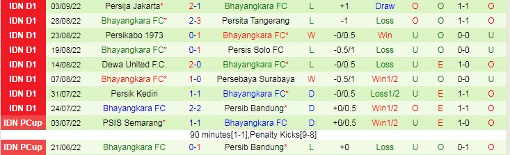 Nhận định, soi kèo Madura vs Bhayangkara, 16h ngày 8/9 - Ảnh 2