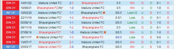 Nhận định, soi kèo Madura vs Bhayangkara, 16h ngày 8/9 - Ảnh 3